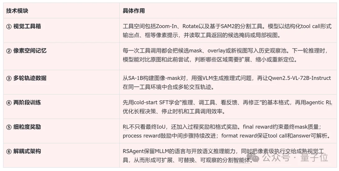 让大模型“边看边改”，视觉分割准确率直接上涨9% | ICML 2026