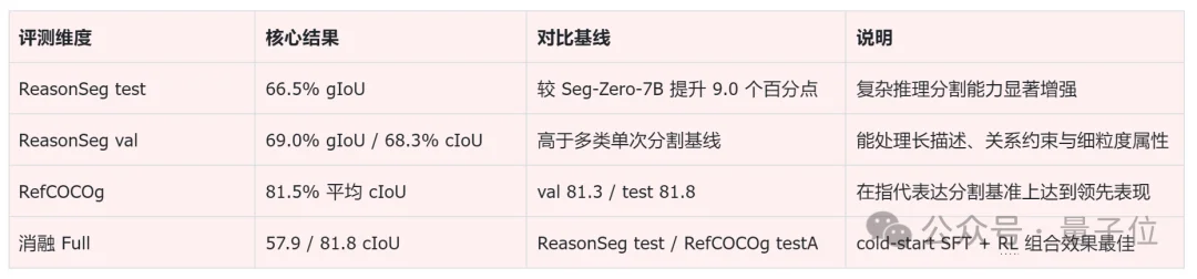 让大模型“边看边改”，视觉分割准确率直接上涨9% | ICML 2026
