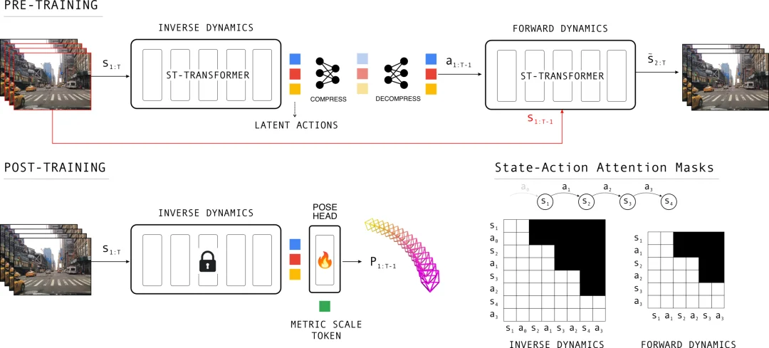CVPR 2026 | 1000万段驾驶视频，教会模型如何估计相机位姿