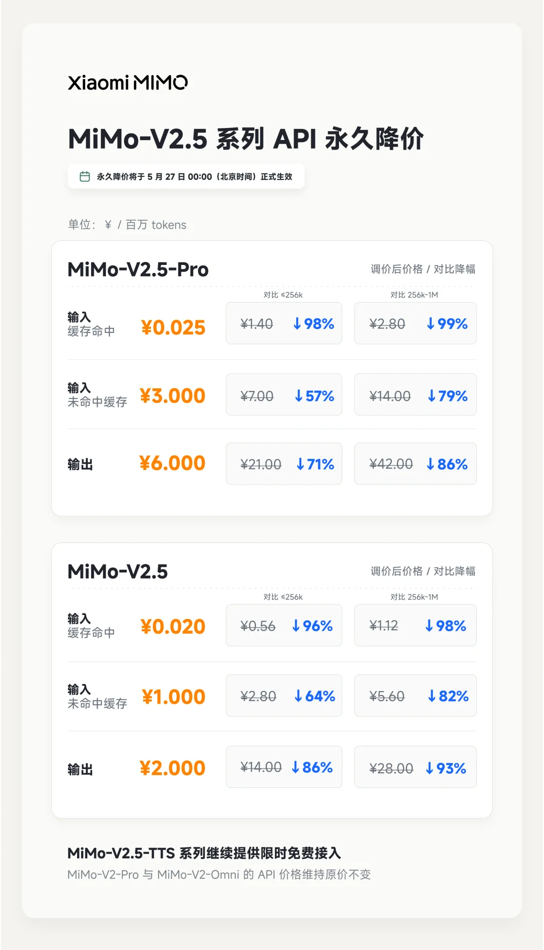 MiMo-V2.5 系列调价公告丨 百万亿 Token 创造者激励计划收官