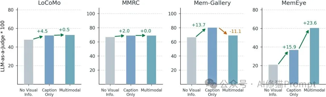 用文字记住图片，是一种错觉：MemEye用「原图证据」重测多模态Agent Memory