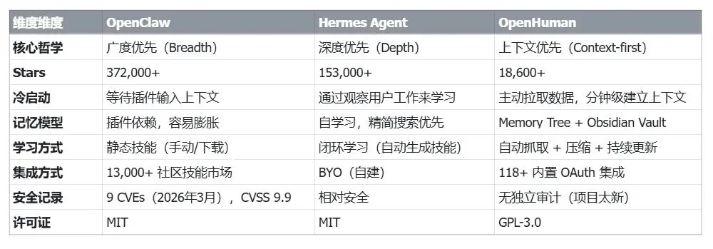 为老父亲做的桌面 Agent,不小心在 GitHub 霸榜一周