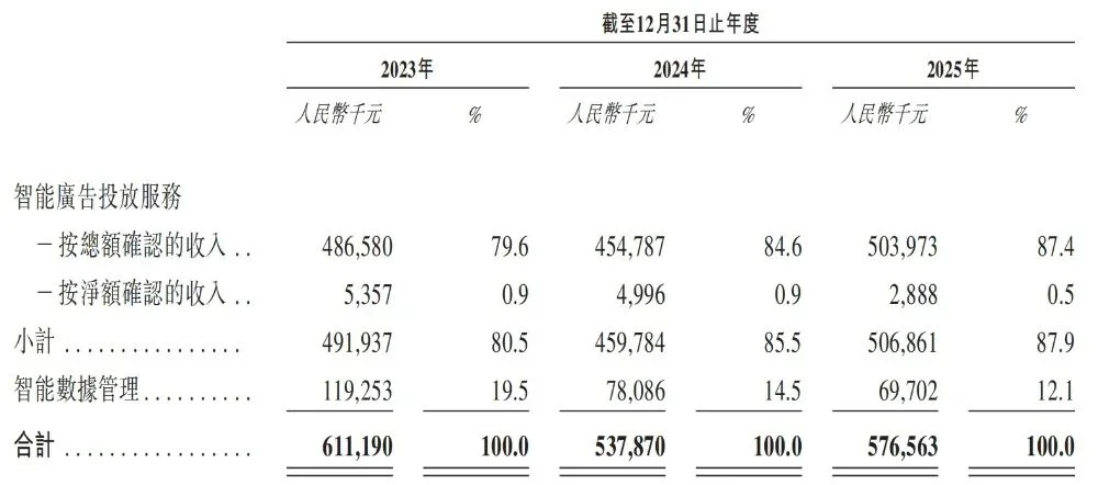 股价大涨300%!北大系AI公司冲上赛道第一,今天上市了
