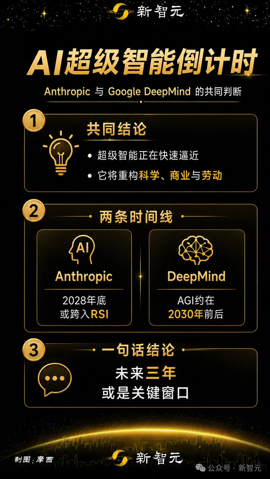 AI爱因斯坦快了，工业革命100倍冲击 ！Anthropic联创预言2028跨越奇点