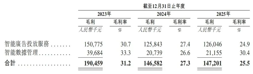 股价大涨300%!北大系AI公司冲上赛道第一,今天上市了