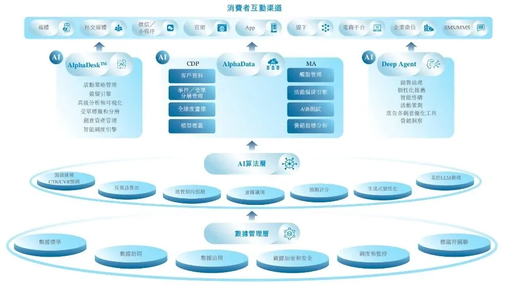 股价大涨300%!北大系AI公司冲上赛道第一,今天上市了