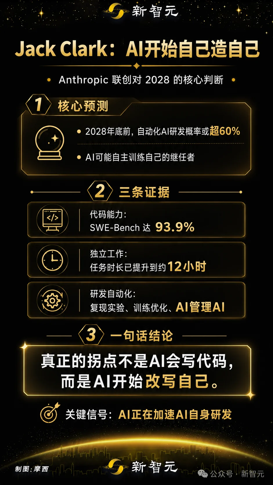 AI爱因斯坦快了，工业革命100倍冲击 ！Anthropic联创预言2028跨越奇点