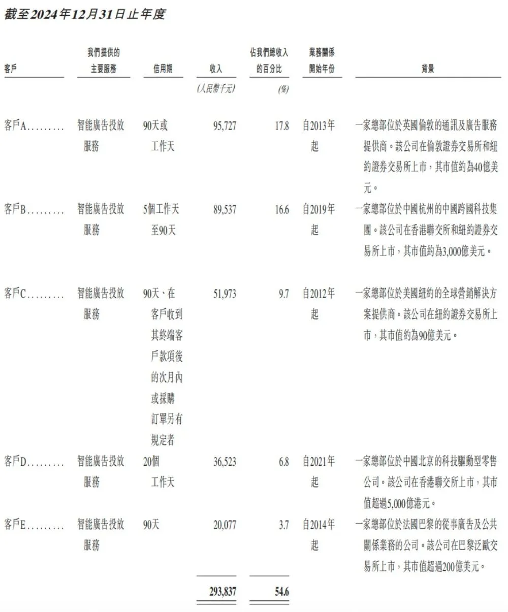 股价大涨300%!北大系AI公司冲上赛道第一,今天上市了