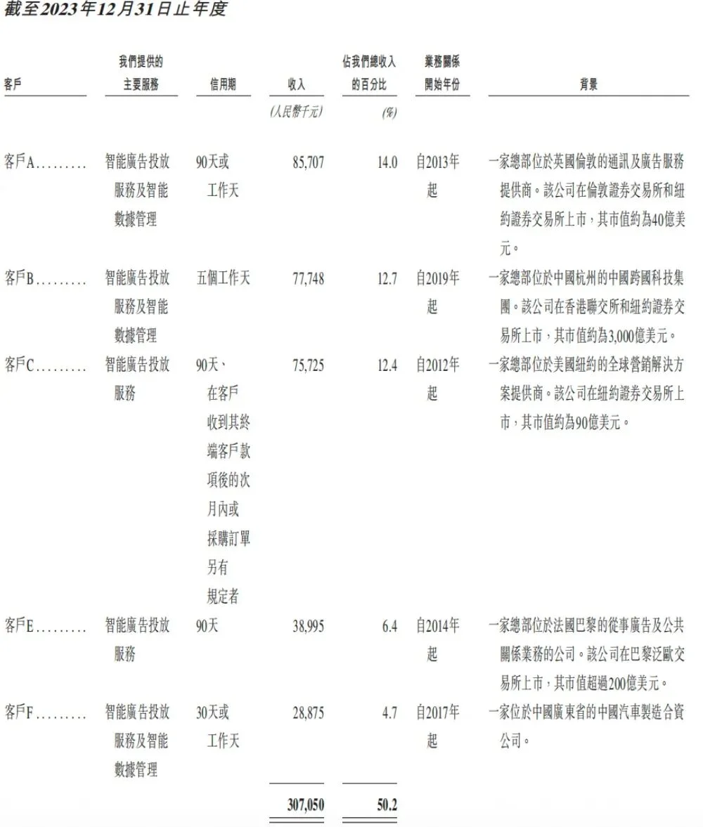 股价大涨300%!北大系AI公司冲上赛道第一,今天上市了
