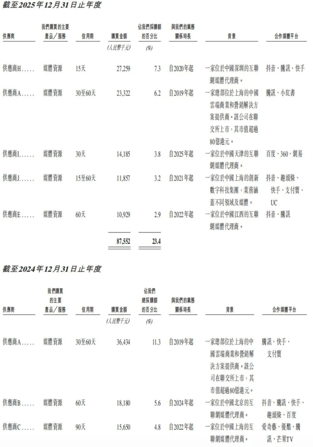 股价大涨300%!北大系AI公司冲上赛道第一,今天上市了