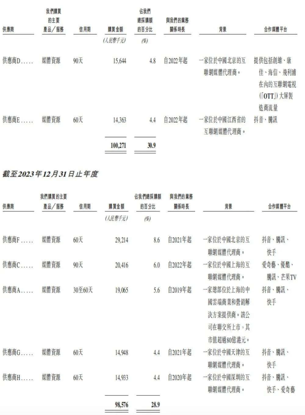 股价大涨300%!北大系AI公司冲上赛道第一,今天上市了
