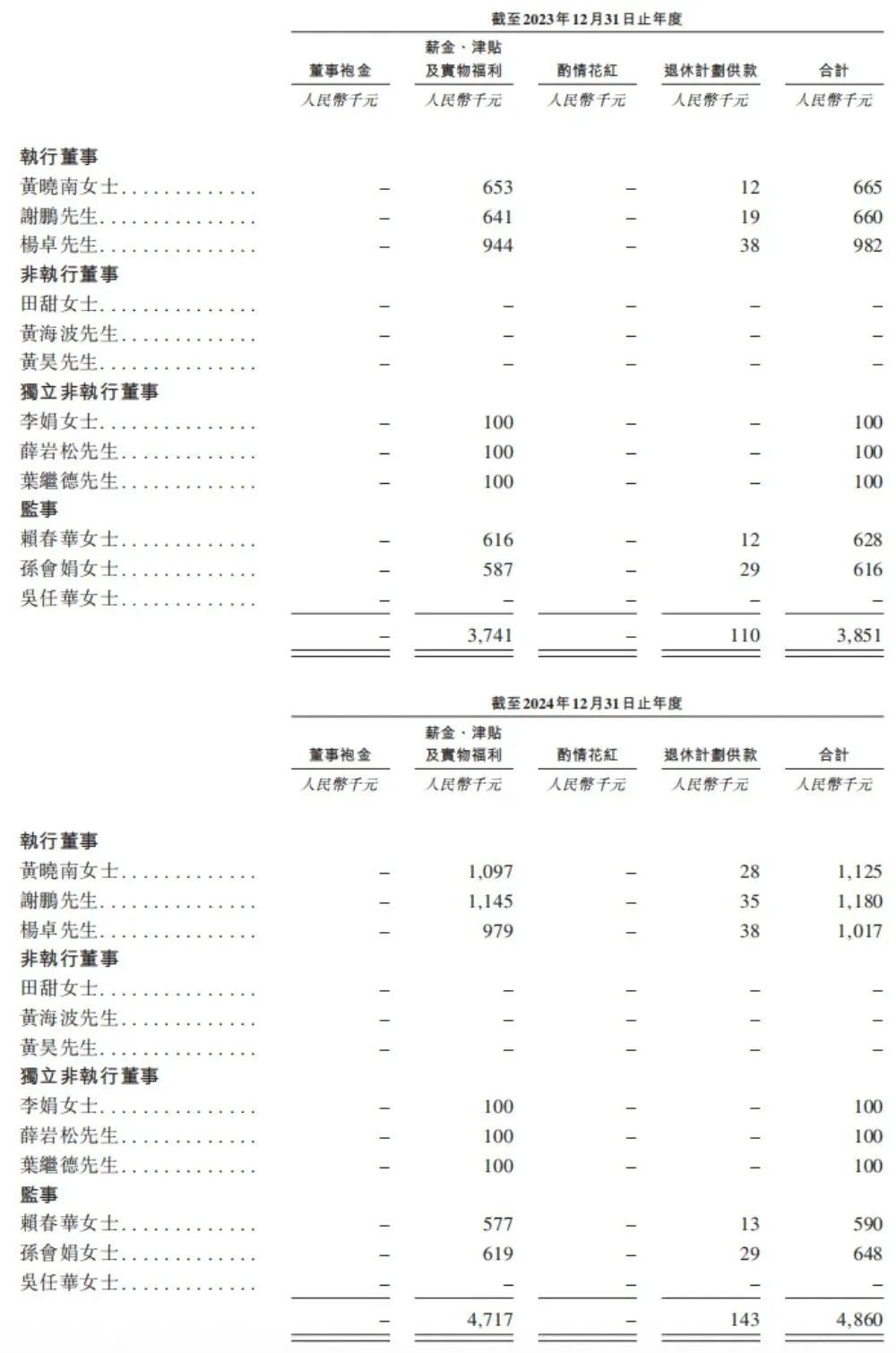 股价大涨300%!北大系AI公司冲上赛道第一,今天上市了