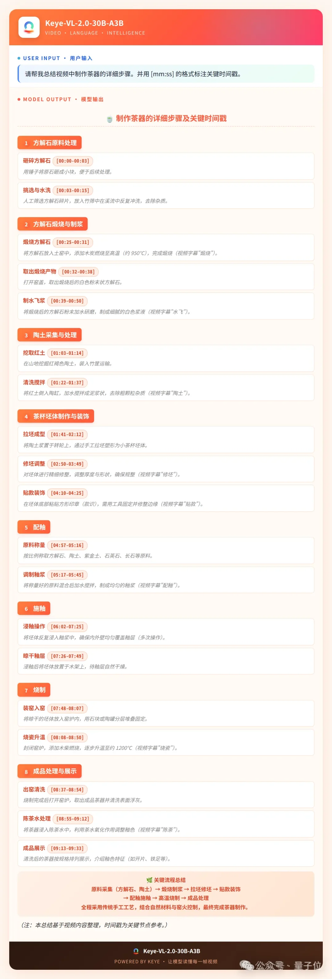 将DSA注意力引入多模态,快手Keye2.0开启强化推理新范式