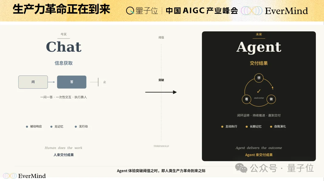 AI越用越聪明，自主+自进化是关键拼图丨盛大邓亚峰EverMind@AIGC2026