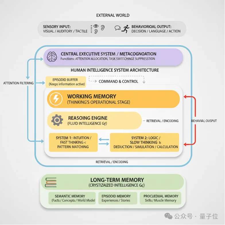 AI越用越聪明，自主+自进化是关键拼图丨盛大邓亚峰EverMind@AIGC2026