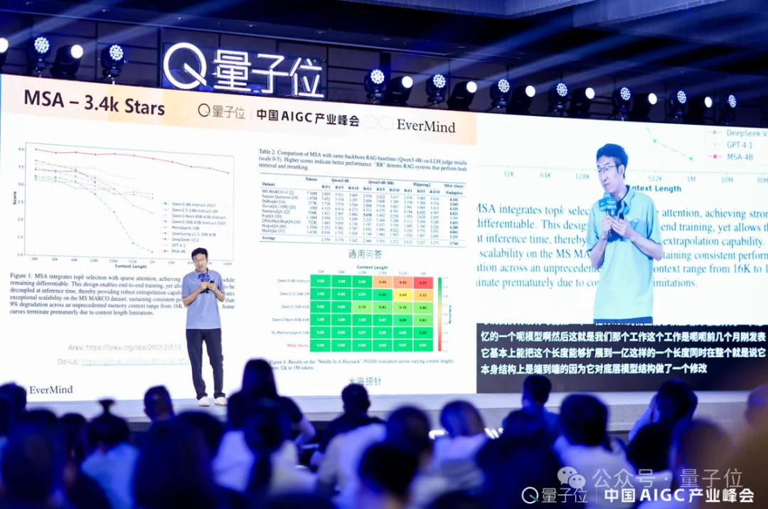 AI越用越聪明，自主+自进化是关键拼图丨盛大邓亚峰EverMind@AIGC2026