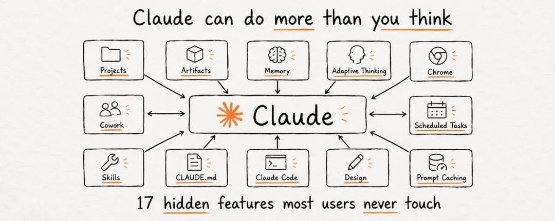 你以为在用 Claude,其实只碰了 1%