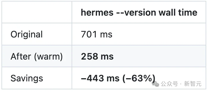 Python逆天改命!开源Hermes首次击败OpenAI Codex