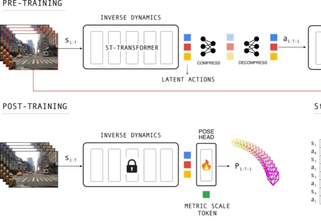 CVPR 2026 | 1000万段驾驶视频，教会模型如何估计相机位姿