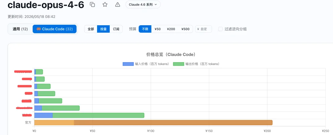 大量黄牛倒卖Token，最便宜仅官方价1%