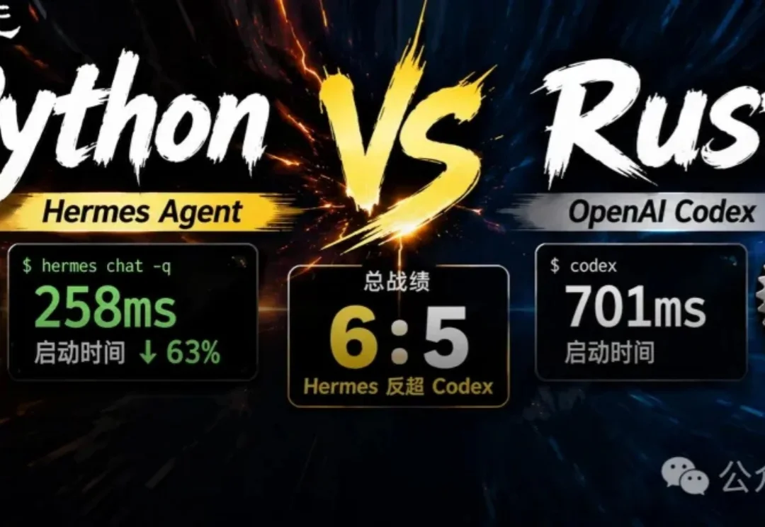 Python逆天改命！开源Hermes首次击败OpenAI Codex