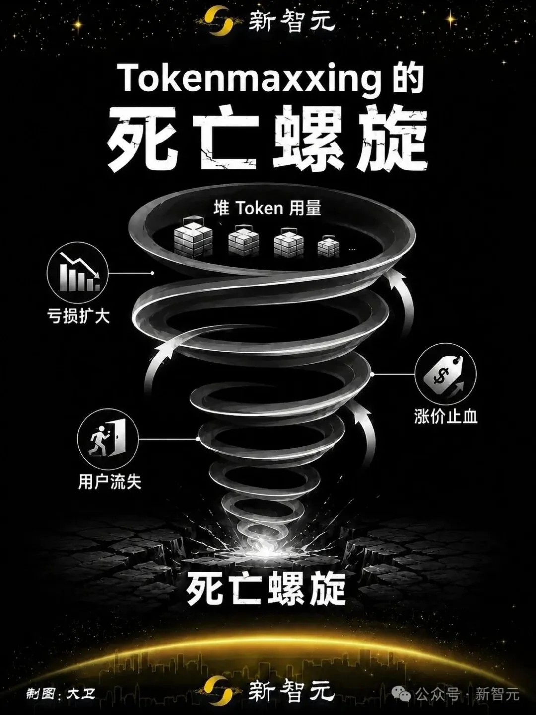 GPT-5.5翻倍,Gemini涨3倍:这波涨价游戏还能玩多久?