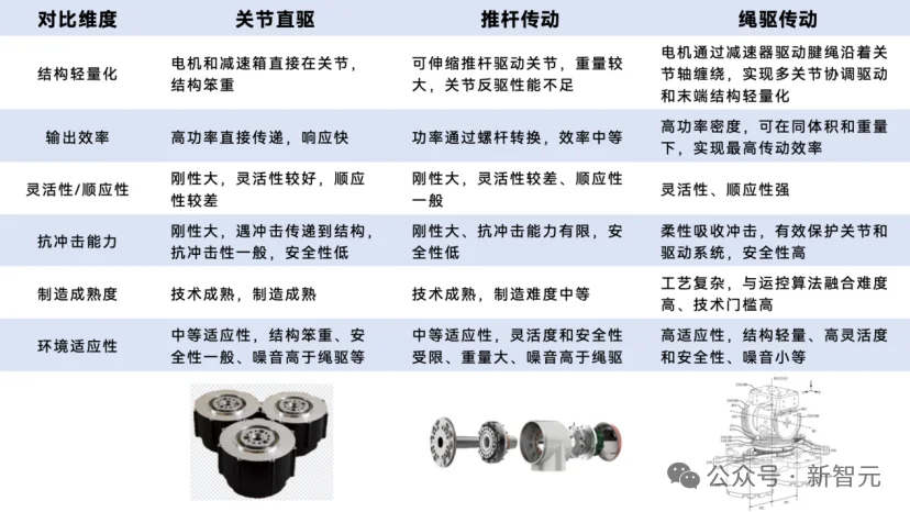 8.99万的人形机器人来了！中国版Figure发力，价格打穿地板