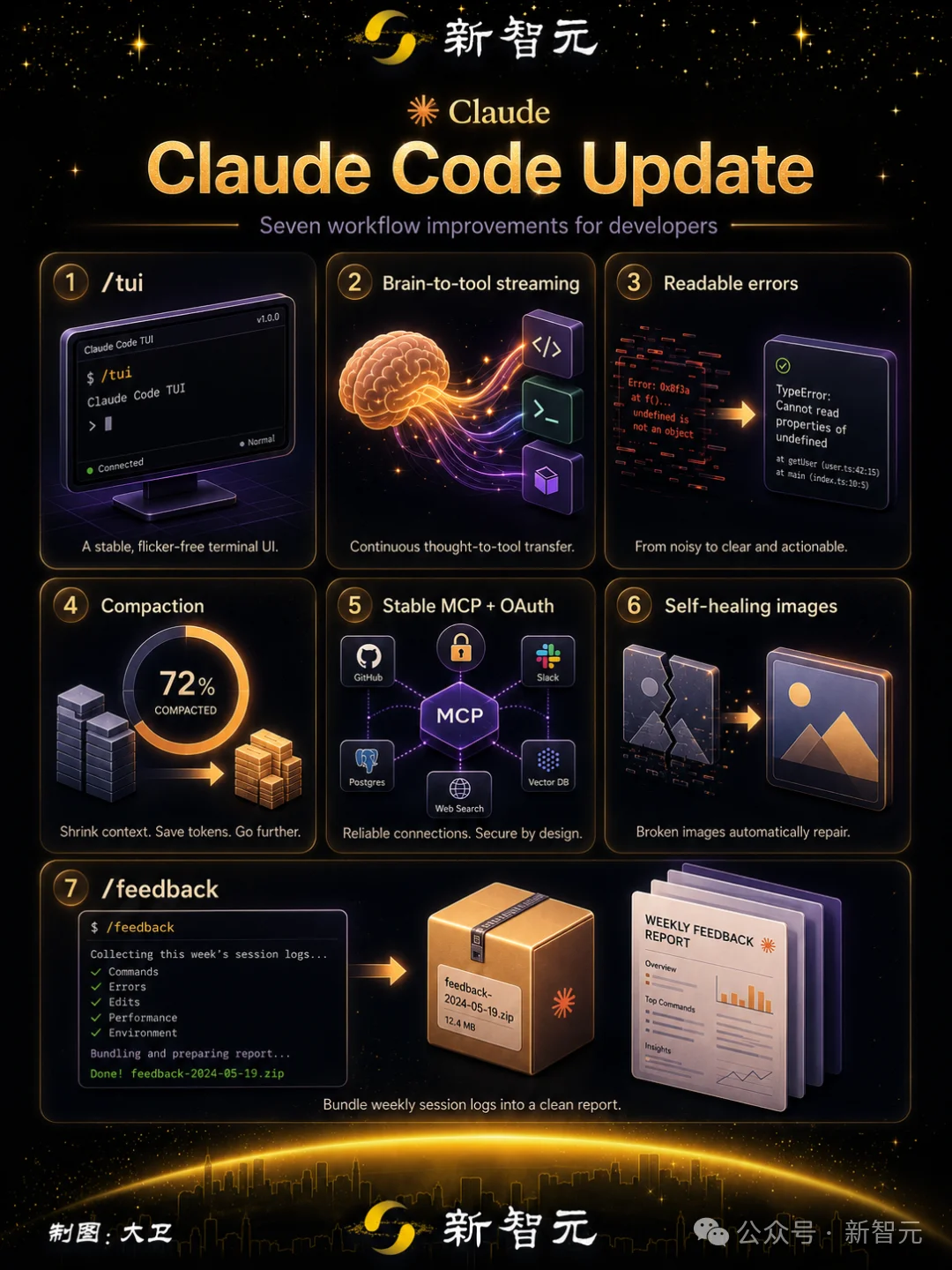 Claude Code首发「自愈」功能! 一锤砸碎开发者6大噩梦