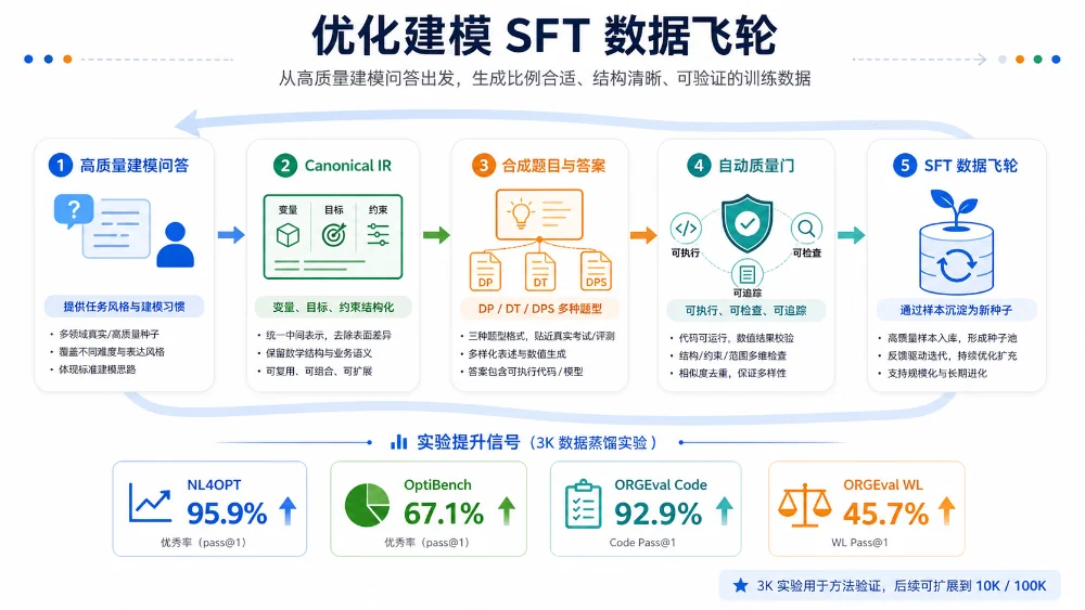 首次！DeepSeek-V4-Pro全参数后训练，被第三方在国产卡上跑通