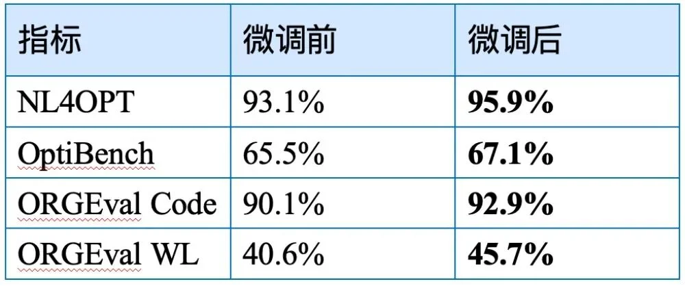 首次！DeepSeek-V4-Pro全参数后训练，被第三方在国产卡上跑通