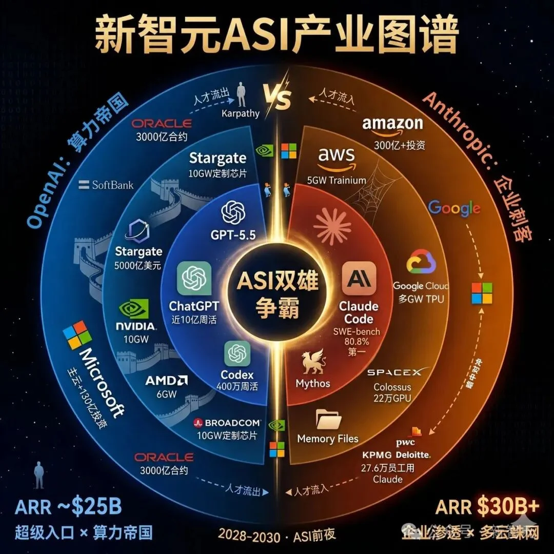 ASI决战！OpenAI与Anthropic双雄争霸