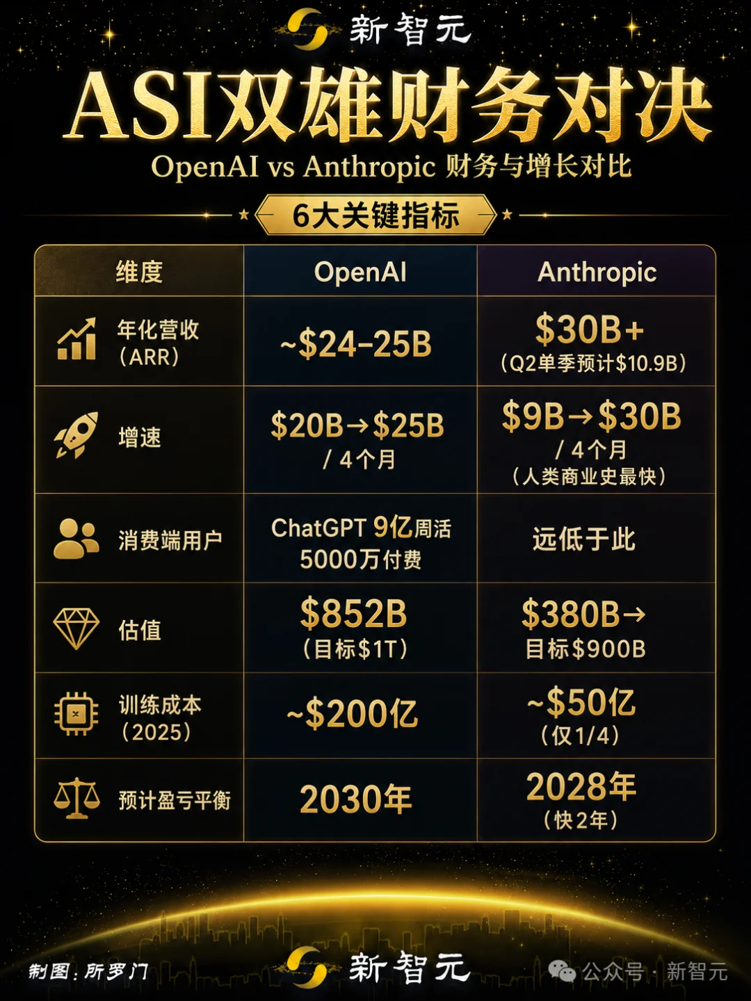 ASI决战！OpenAI与Anthropic双雄争霸