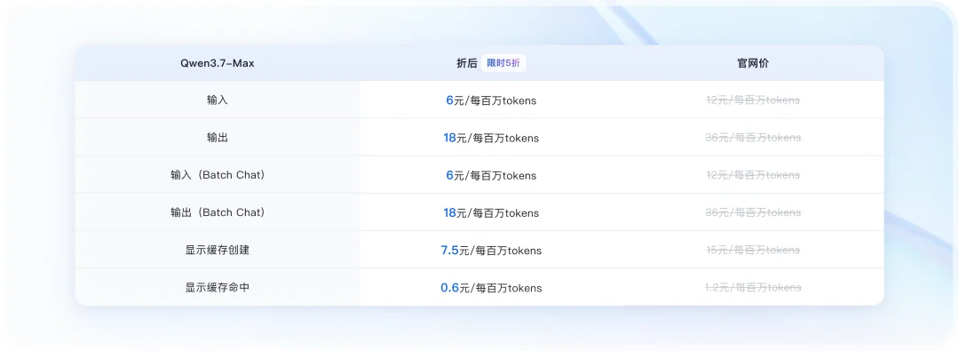 国产AI编程冲上全球第二！实测五大模型，谁才是Vibe Coding神器