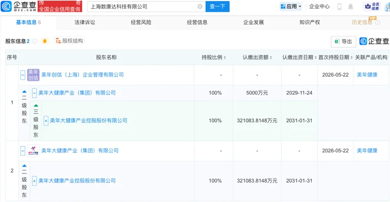 百亿体检龙头，成立一家AI医疗！牵手华为、阿里，收入暴涨71.89%！
