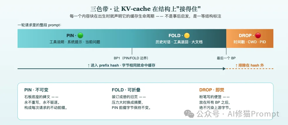 Token账单爆炸?用「TELOS」强制命中缓存,一键剩下90%的账单!