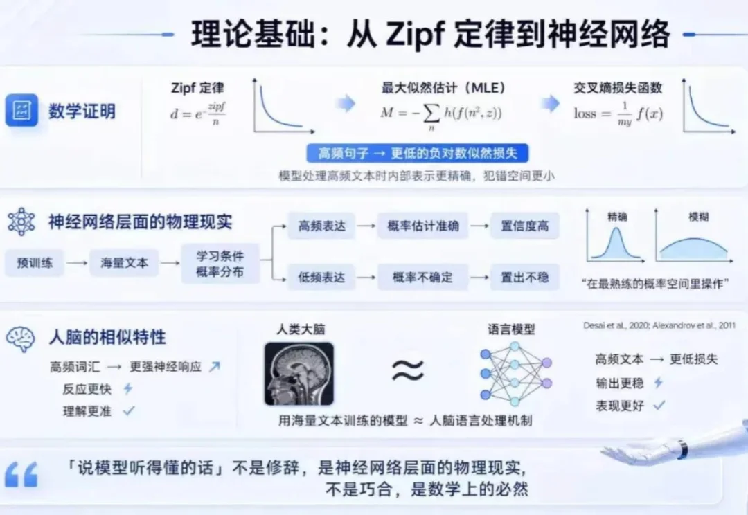 这家创业公司发现了大模型的一个根本性缺陷