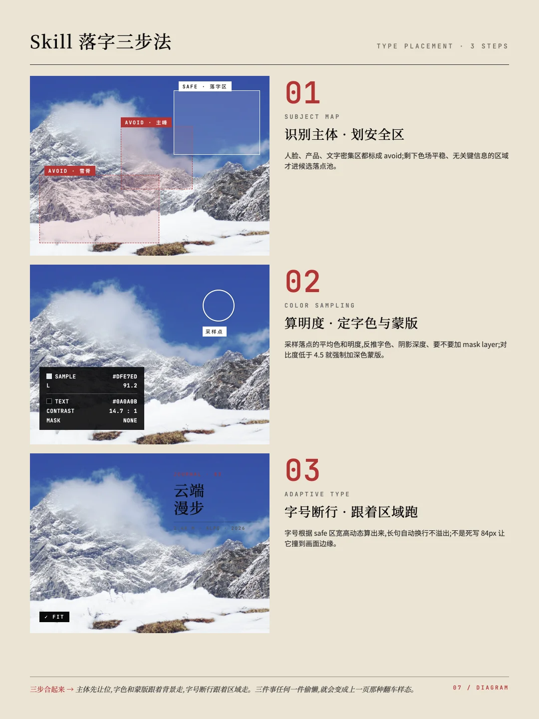 开源个 Skill｜彻底解决小红、小绿书配图难题