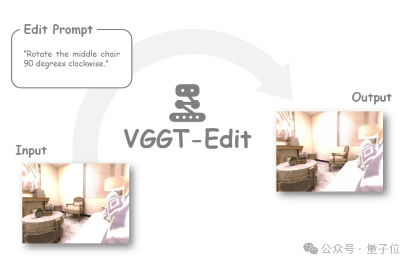 5秒完成3D场景编辑，北大&港中文&上海AI Lab搞出VGGT-Edit，120倍加速太炸了