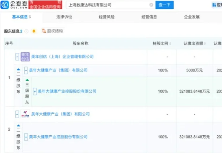 百亿体检龙头，成立一家AI医疗！牵手华为、阿里，收入暴涨71.89%！