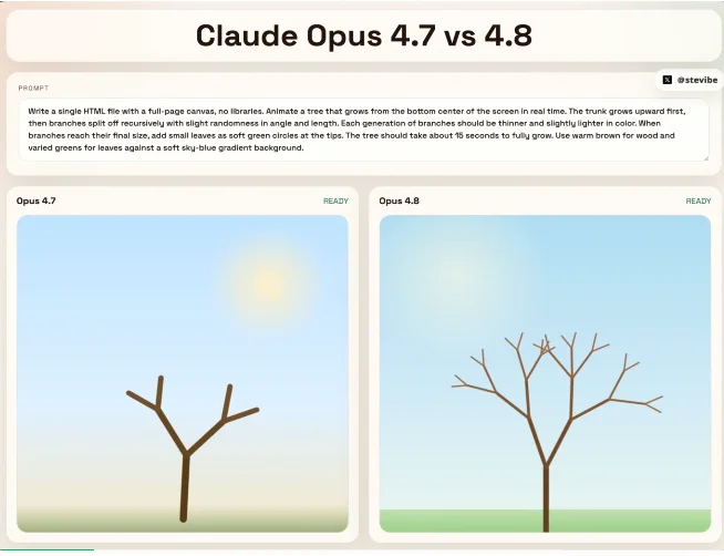 刚刚,Claude Opus 4.8来了!两个史上首次改写历史