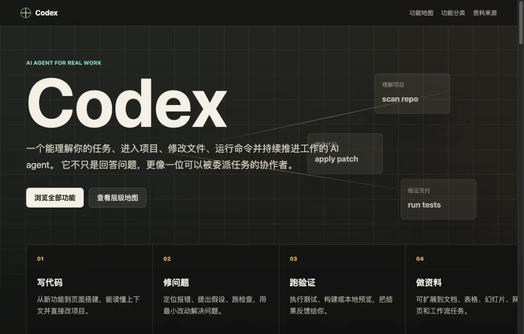 从0到1带你速通Codex，我整理的终极保姆教程来了。