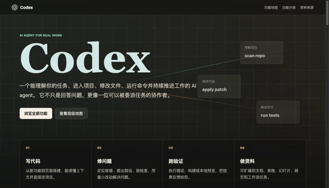 从0到1带你速通Codex，我整理的终极保姆教程来了。