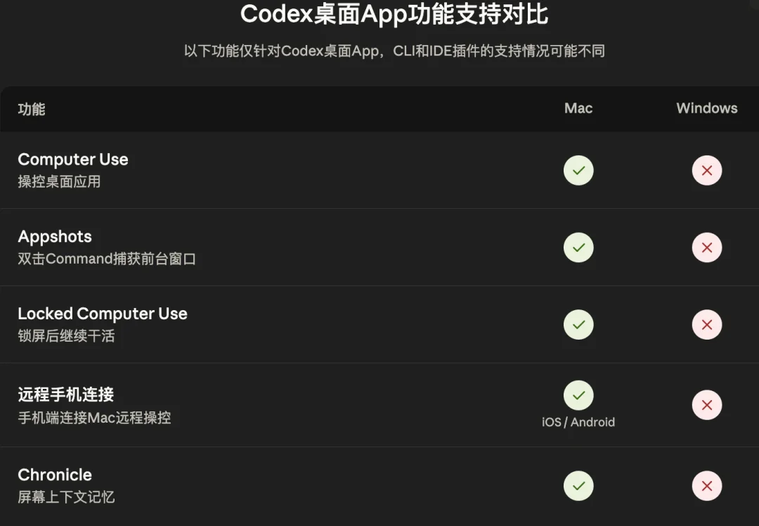 从0到1带你速通Codex，我整理的终极保姆教程来了。