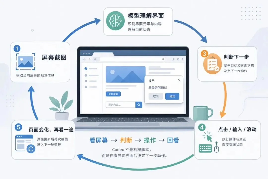 速通 Codex 自动化：抓信息、看数据、交报告，一个 Codex 就全干了