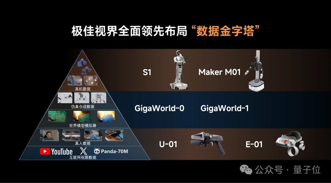 世界模型接棒语言模型，这家公司全球首创物理AGI“双金字塔”体系，通用机器人进入“家庭时代”