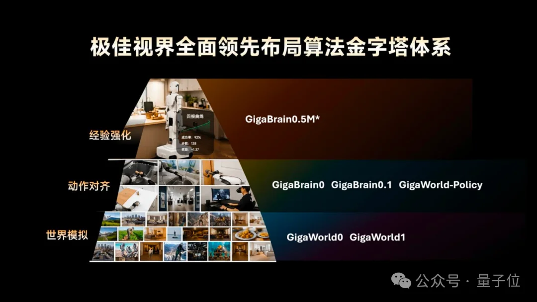 世界模型接棒语言模型，这家公司全球首创物理AGI“双金字塔”体系，通用机器人进入“家庭时代”