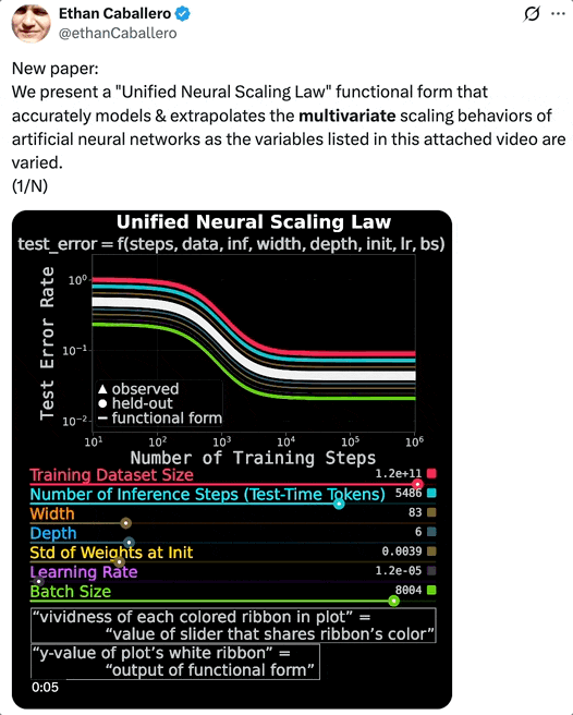 多变量神经缩放定律迈向大一统:Mila联手DeepMind提出UNSL