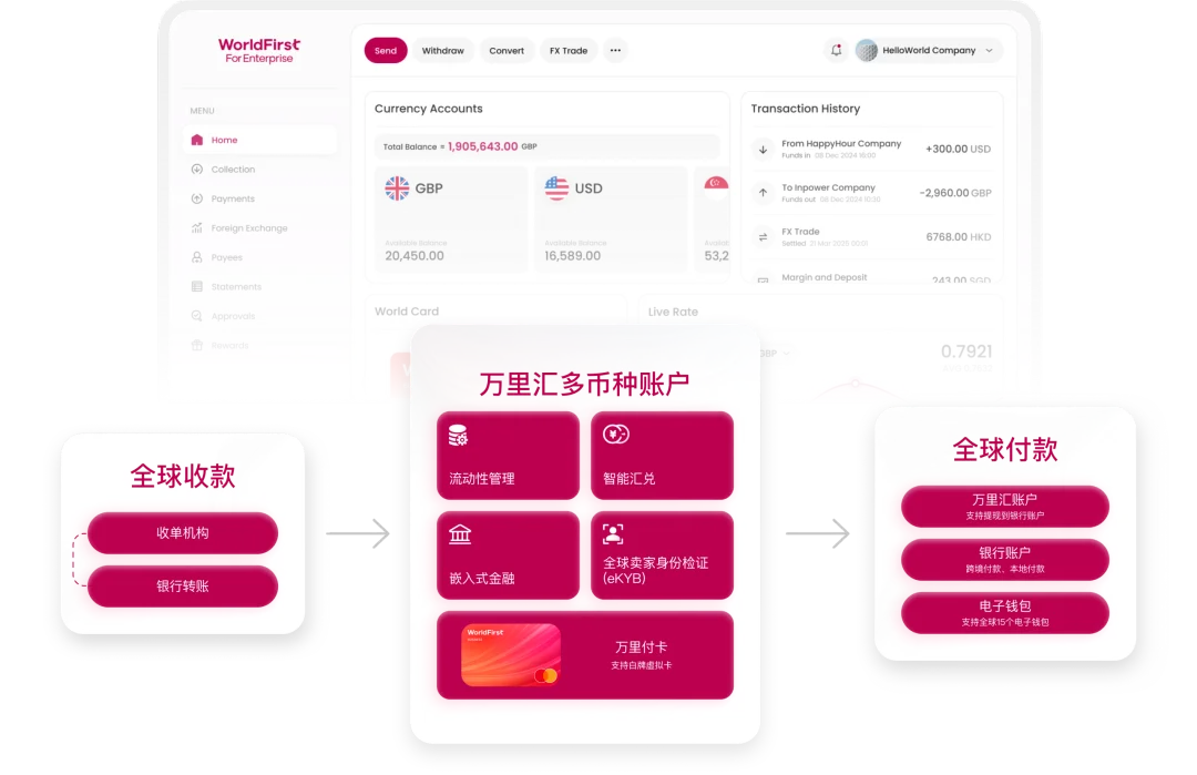 产品决定 AI 出海跑多快，资金效率决定能走多远