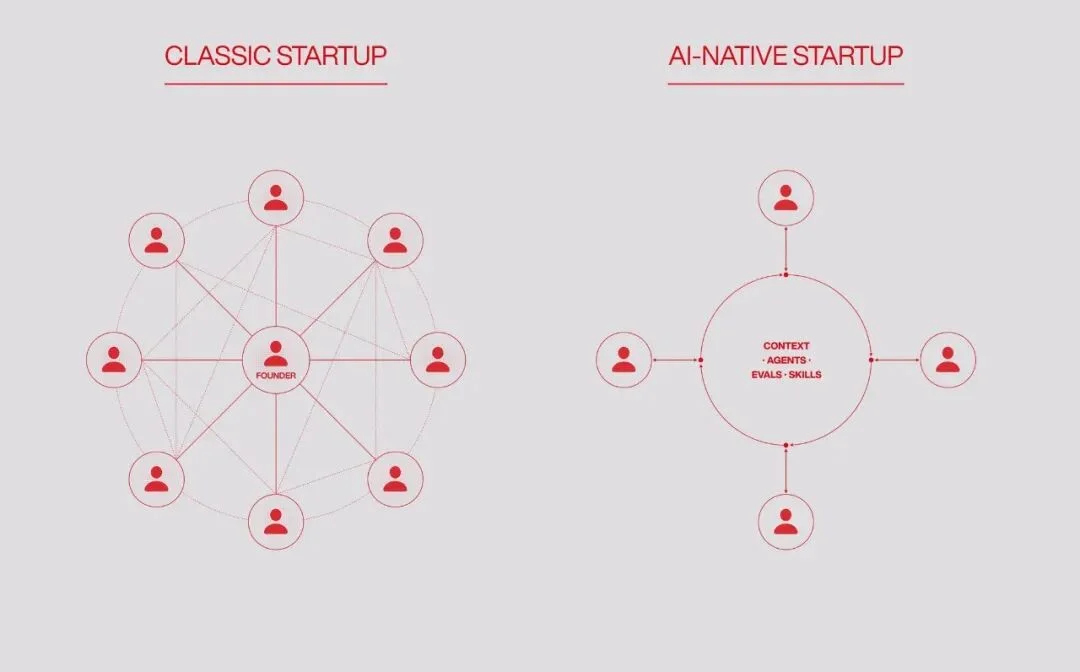 他的 Agent 昨晚替他把公司运转了一遍,你的早会才刚开始