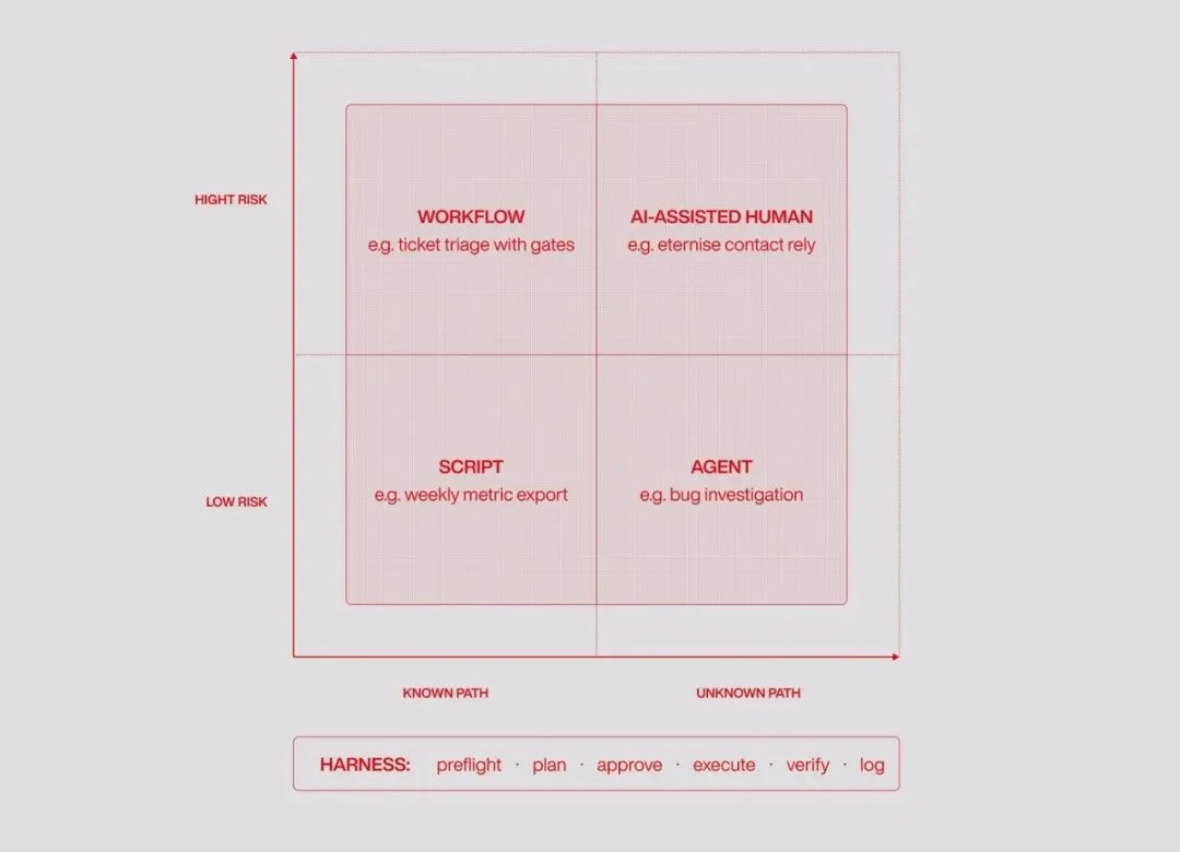 他的 Agent 昨晚替他把公司运转了一遍,你的早会才刚开始